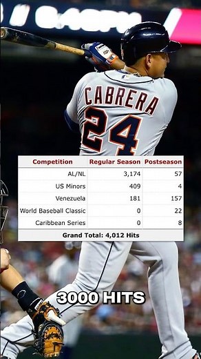 Miguel Cabrera Had Over 4,000 Hits as a Pro