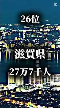 2100年の人口ランキング#地理系 #ランキング #日本