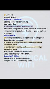 1. What is Approach? (Condenser Approach & Evaporator Approach) #electricalwifi #electrician #ITI #electricity #fblifestyle #electrical #PLC | Electrical wifi