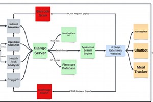 ScanEasy: Scan It. Know It.
