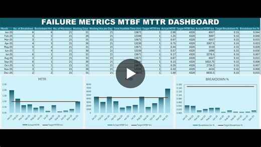 Failure Metrics for Reliability Engineering: MTTF, MTTR, MTBF, MTTD | SAYAAM I. CLSSBB® posted on the topic | LinkedIn
