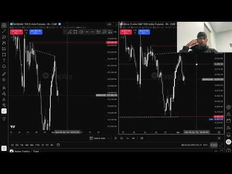 how to read higher time frame