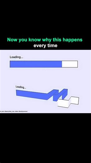 Loading Bars Are Lying to You