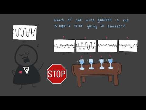 Resonance - interaction of light and matter