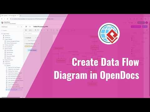Create Data Flow Diagram with AI in Visual Paradigm Online OpenDocs