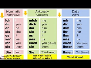 German: Personal pronouns in the nominative, accusative and dative case - Personalpronomen