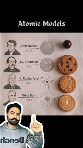 Timeline of Atomic Models - Evolution of atomic theory #scienceshorts