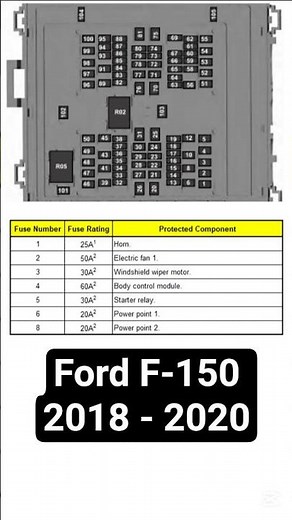 Fuse Box Diagram: Ford F-150 2018 - 2020. Short. FuseFans.