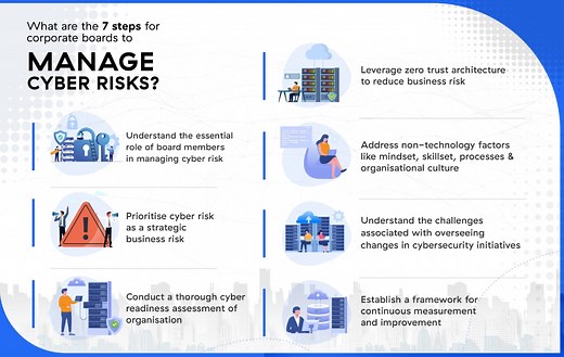 Why cybersecurity and risk management are crucial for growth