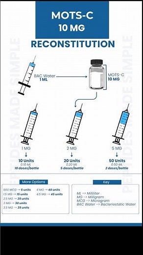 MOTS-C Reconstitution: 10 MG #science #chemistryp #peptides #reconstitution #peptidechemistry #motsc