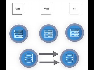 63 vSphere Storage vMotion (SvMotion)