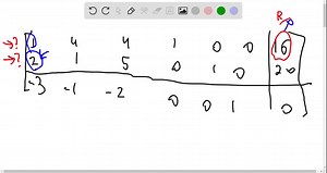SOLVED:In Exercises 1–6, the initial tableau of a linear programming problem is given. Use the simplex method to solve each problem. [    x1   x2   x3   s1   s2   z    1   4   4   1   0   0   16    2   1   5   0   1   0   20    -3    -1   -2   0   0   1   0]