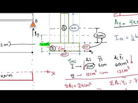 Strength of Materials: Maximum tensile and compressive stresses due to bending in beams