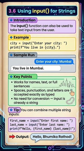 "Learn how to use Python's input() function for strings in just 3.6 steps! #python #coding