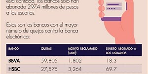 ¿Qué hacer con tus apps bancarias si te roban el celular?