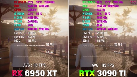 RX 6950 XT vs RTX 3090 Ti - Test in 10 games