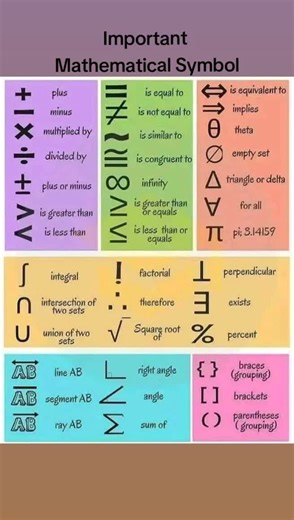 Exploring the Meaning of Important Mathematical Symbol