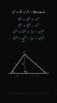 Where Does the Cosine Rule Actually Come From?