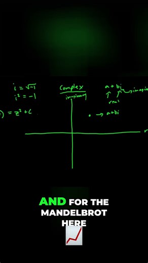 Unlocking the Mandelbrot Set: The Formula Revealed! #shorts