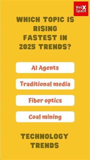 Which topic is rising fastest in 2025 trends?#gk #shorts