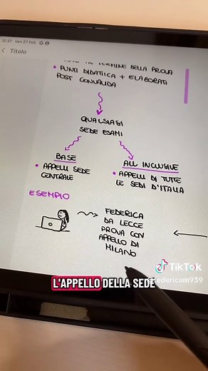 Esami università telematica: base o all inclusive? Ti spiego come funziona per Pegaso, Mercatorum e San Raffaele #universitatelematica #pegaso #esamionline #unipegaso #mercatorum