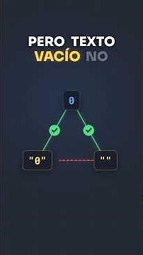 In JavaScript zero is equal to an empty string ( == )