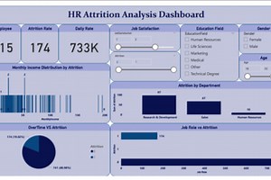 HR Analytics – Predicting Employee Attrition