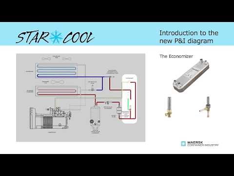 Star Cool Service - Economizer introduction