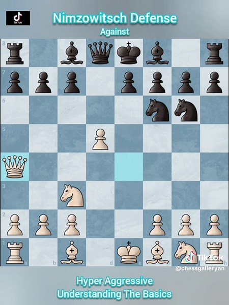 Hyper Aggressive Nimzowitsch Defense Explained