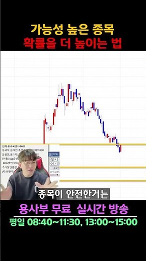 주식 가능성 높은 차트 패턴과 확률 높이기