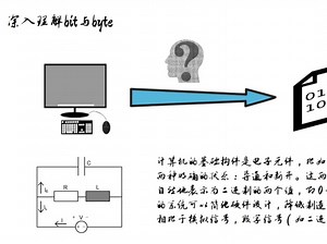 C  入门教程:理解bit和byte