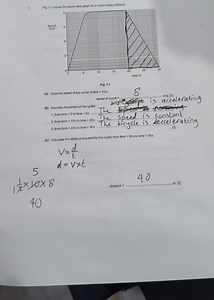 Fig 1.1 shows the speed-time graph for a cyclist riding a bicyc... | Filo