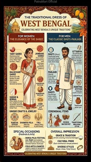 What is traditional dress of West Bengal #dress #fashion #westbangal #shorts #shortsvideo