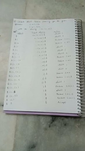 Shift Reduce Parsing Example