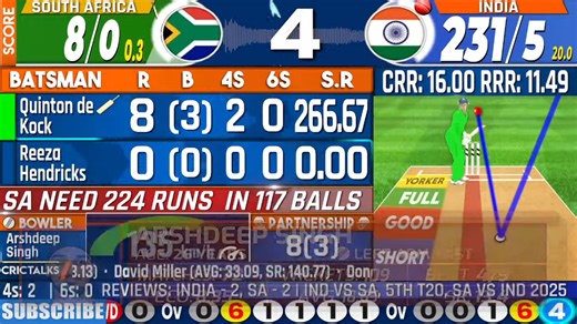 1.2K views |  IND vs SA Live Match Today, 5th T20I, Live Cricket Scores Commentary, India v South Africa | OpTech | Facebook