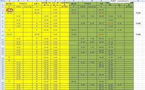 EXCEL工程计算专题案例之实验报告结果判断202202