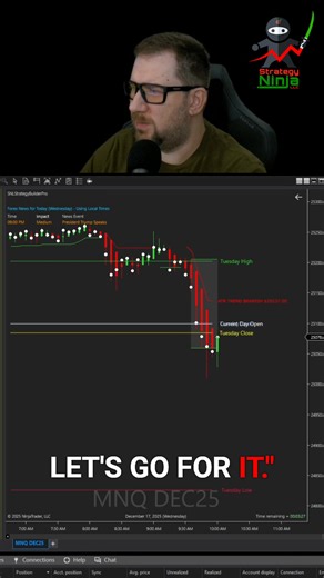 Hate when shorts do this. You see a potential breakdown, think, "Time to trade!" Then the price reverses right on you. It's super annoying when it happens…and it happens a lot. #Trading #Shorts #Reversals #DayTrading #StockMarket | Strategy Ninja