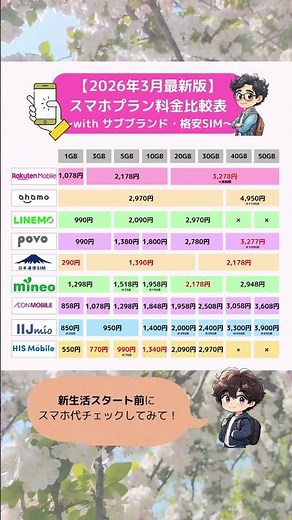 【新生活前にチェック】2026年最新版スマホ料金比較！楽天・ahamo・LINEMOなど格安SIMまとめ #新生活 #スマホ料金 #節約