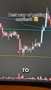 Great entry pattern with order flow #orderflow #trading
