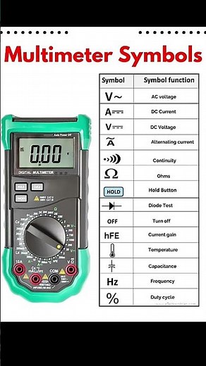 how to work #Multimeter