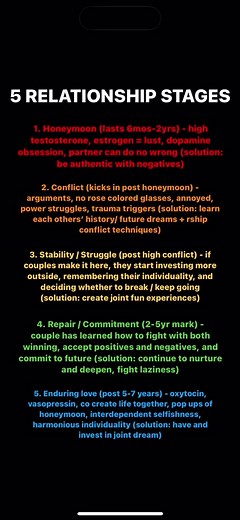 5 relationship stages. #foryou #relationship #single #dating #psychology #breakup #love
