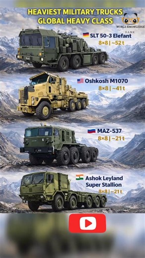 World’s Heaviest Military Trucks Global Heavy Class Giants!#military #truck