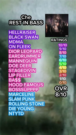Che REST IN BASS review #che #restinbass #albumreview #underground #rap #osamason