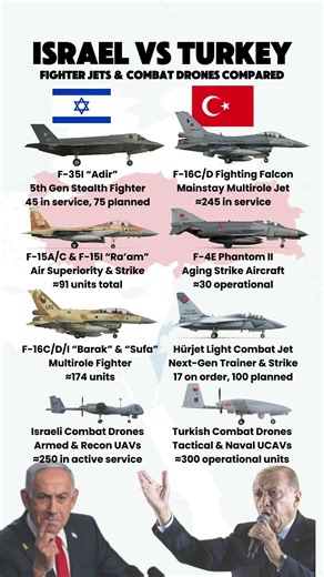 🇮🇱 Israel vs 🇹🇷 Turkey — Fighter Jets & Combat Drones Power Clash