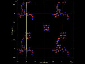 Molecular Dynamics Simulation with Periodic Boundary Conditions