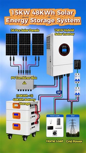 15kW 48kWh Solar Energy Storage System Diagram & Power Flow! 🏠⚡