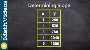 Determining positive slope from a table