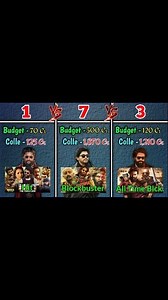 266K views · 5.7K reactions | Nani  Allu Arjun  Yash Top 10 Highest Grossing Movies Comparison 勞 #Nani #AlluArjun #yash #comparison #superstar #reelsfbシ #fbreelsfypシ゚ #fypシ゚viralシ #blockbuster | Filmy Data Hub | Facebook