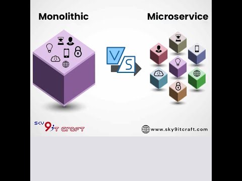 Monolithic Vs Microservices Architecture