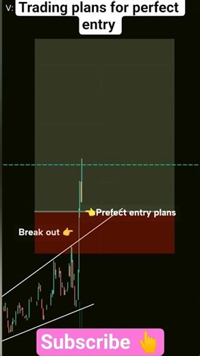 Trading plans for perfect entry #trading 📈 #tradingplan